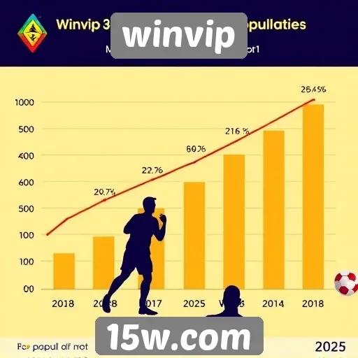 Estatísticas de jogadores ativos no Winvip em 2025